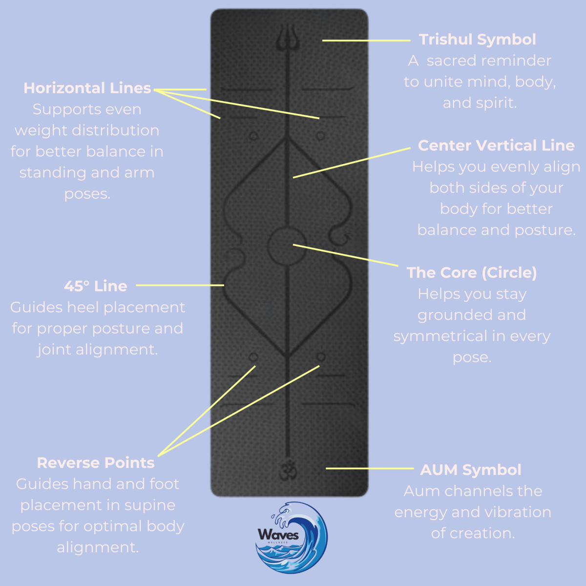 6mm Eco TPE Alignment Yoga Mat With Position Lines - Cushioned Support for All Levels - Waves Wellness